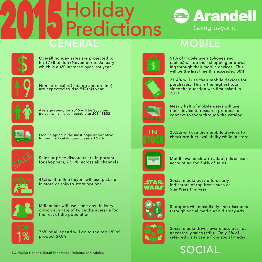 Keeping Up with 2015 Holiday Trends - Midland Paper