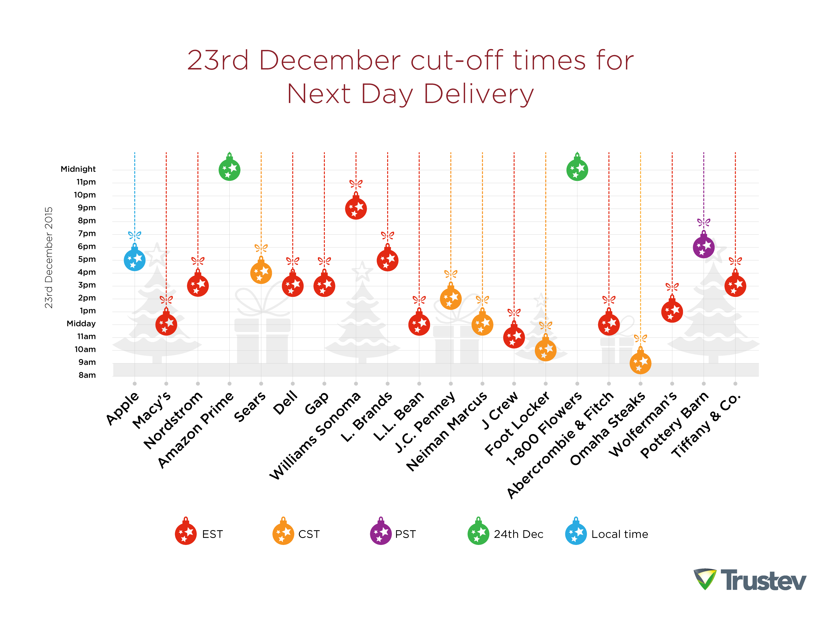 comparing-retailers-in-holiday-order-cutoff-times-midland-paper