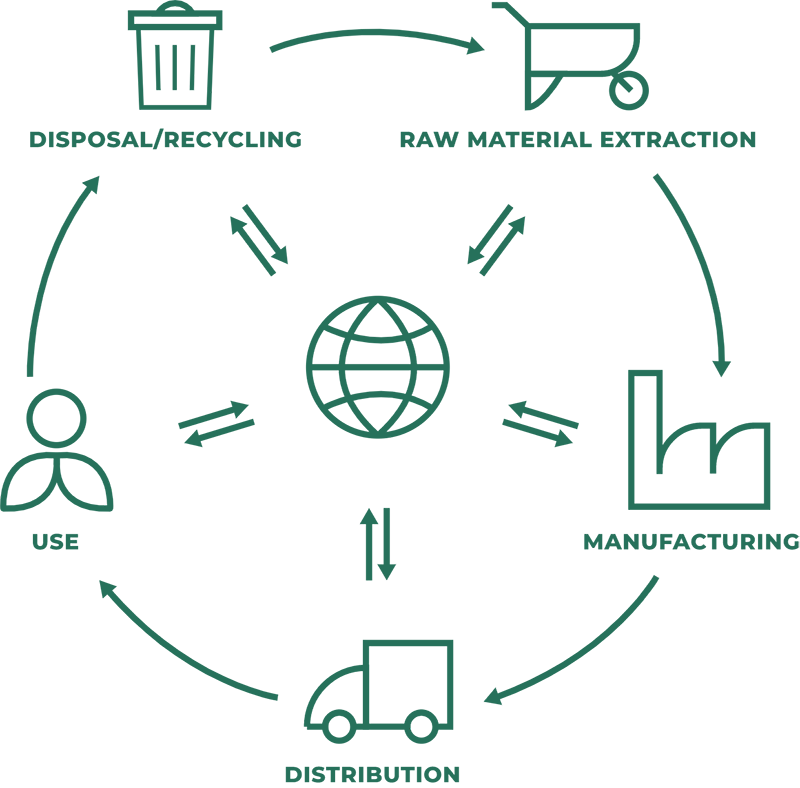 Encompass Trayak Graphic